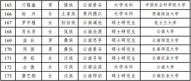 普洱人口_2018年普洱茶行业趋势汇总 茶人必读