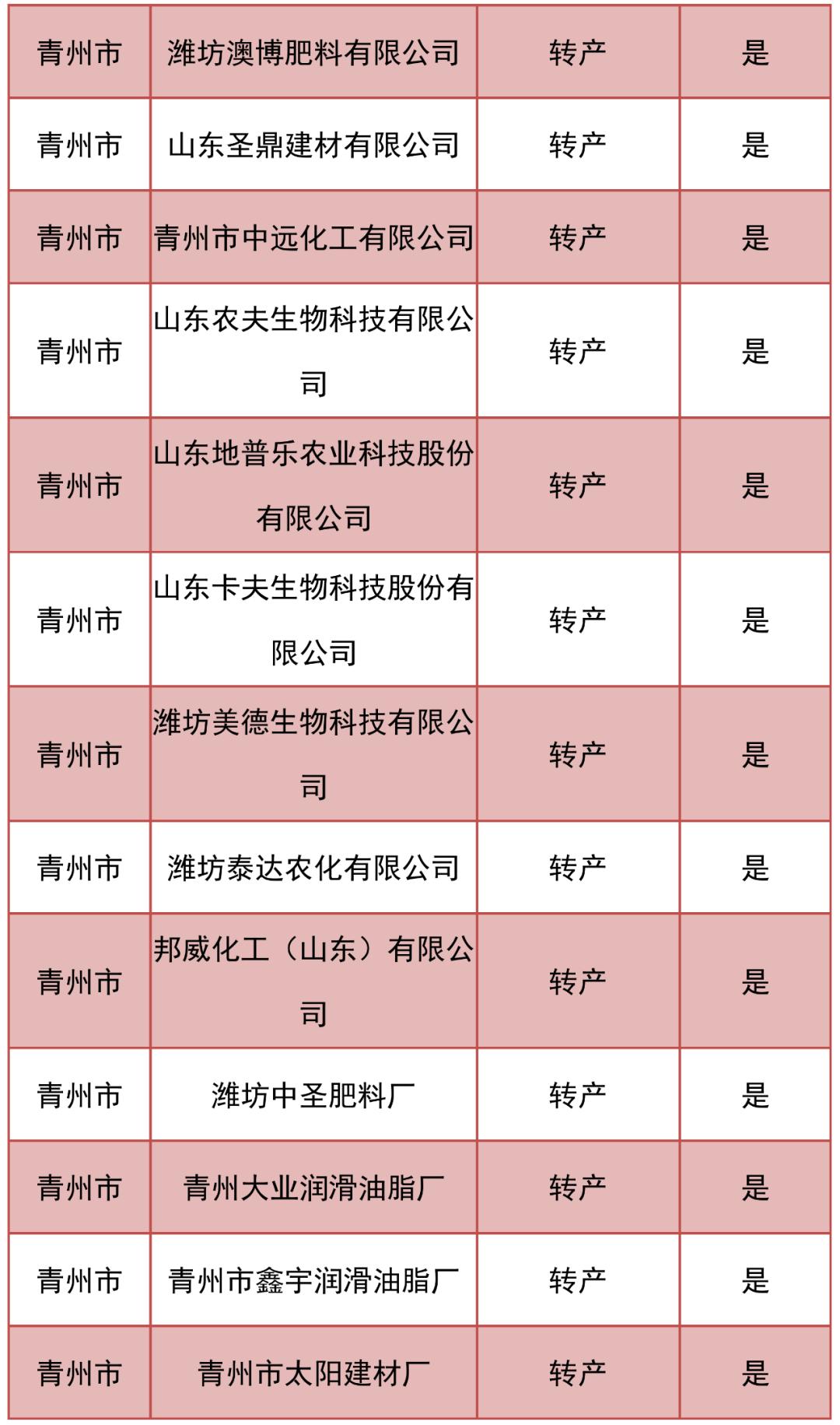 2020年潍坊各县市区g_2020潍坊风筝节图片