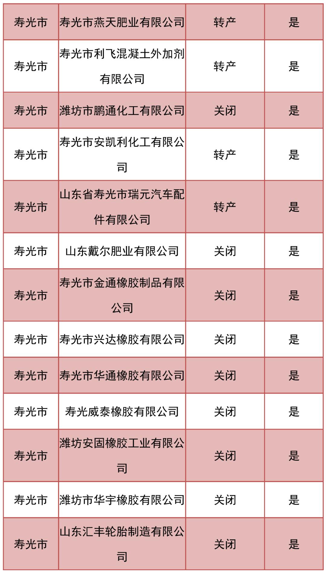 2020年潍坊各县市区g_2020潍坊风筝节图片