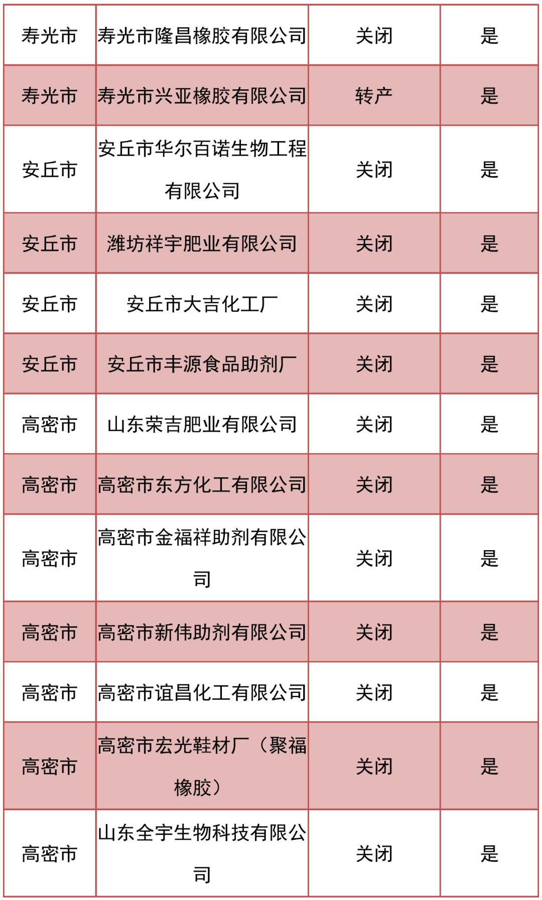 2020年潍坊各县市区g_2020潍坊风筝节图片
