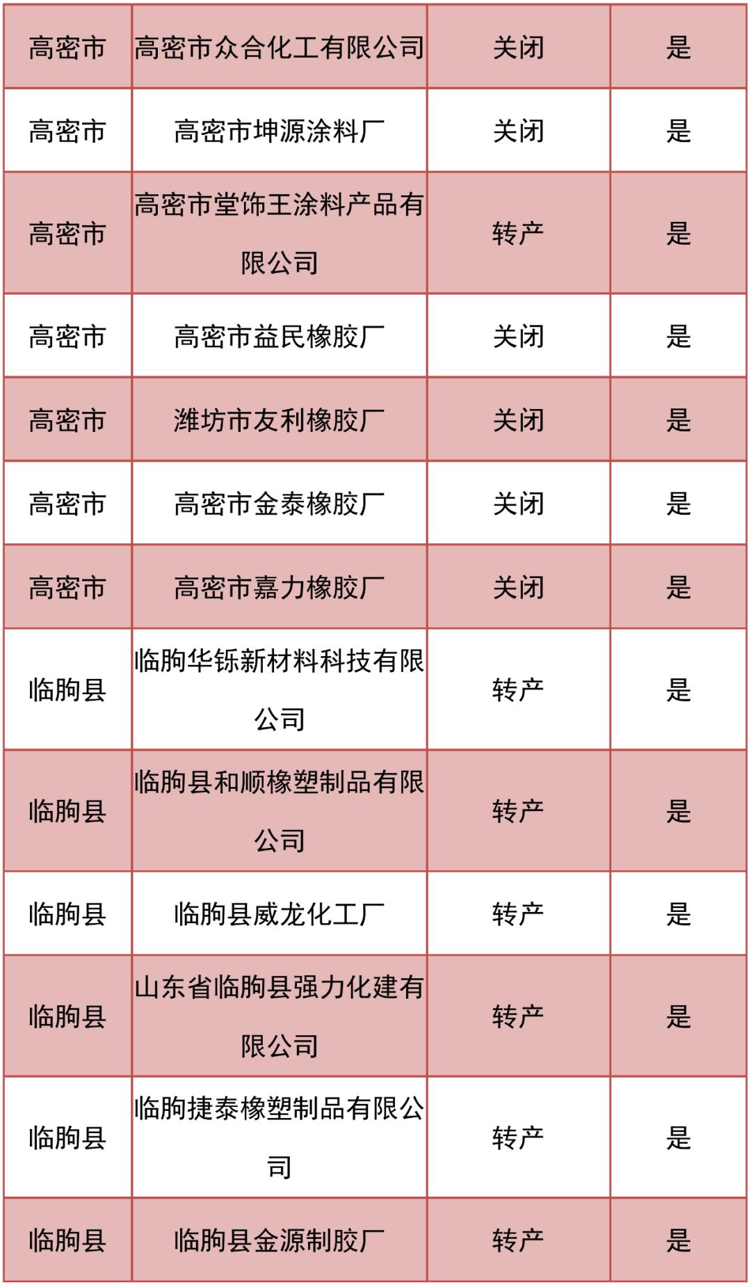 2020年潍坊各县市区g_2020潍坊风筝节图片