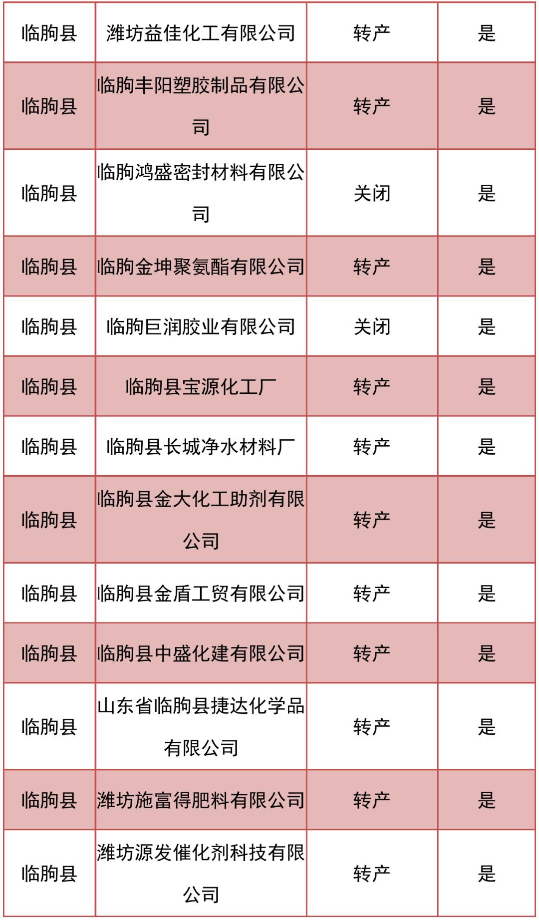 2020年潍坊各县市区g_2020潍坊风筝节图片