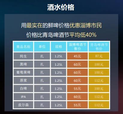 2020首届淄博青岛啤酒节主会场长啥样?