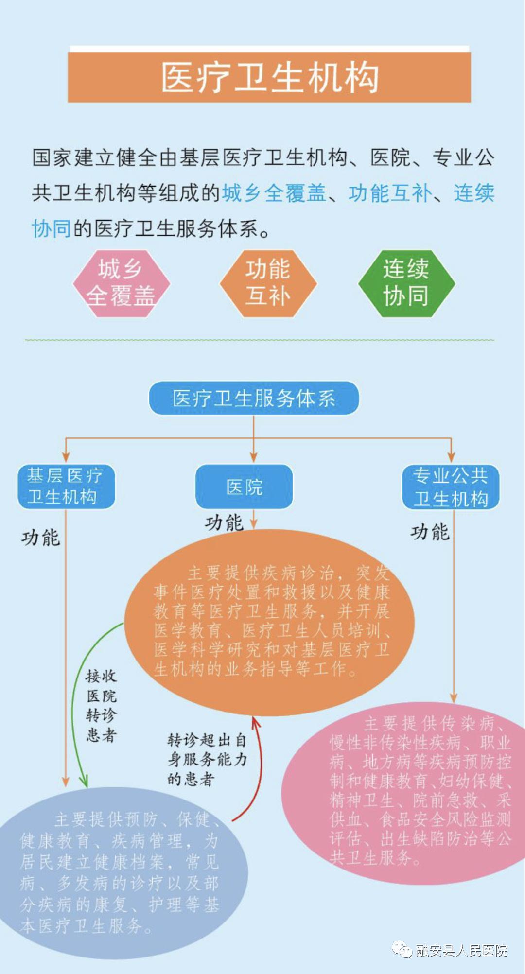 一图读懂中华人民共和国基本医疗卫生与健康促进法