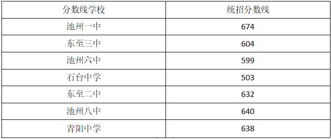 2020年池州市中考成_池州市教体局检查组来我校检查2020年中考安全工作