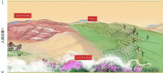 收藏金昌紫金花海入画人民日报新千里江山图