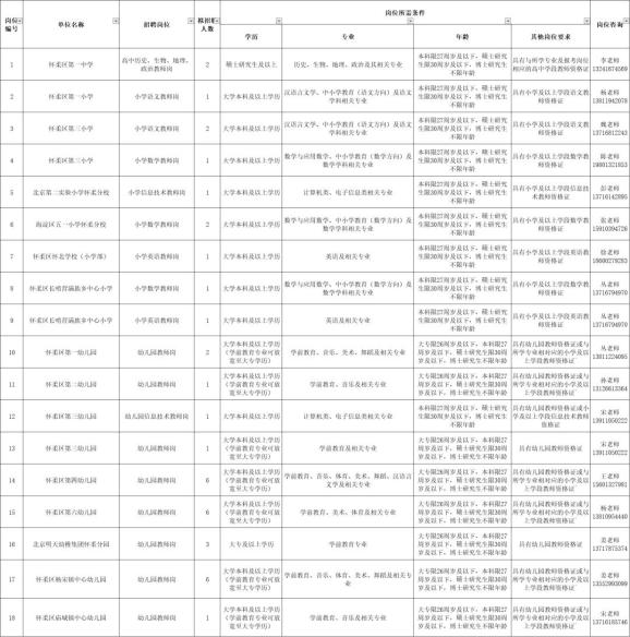 北京各区户籍人口出生_北京历年户籍出生人口(3)