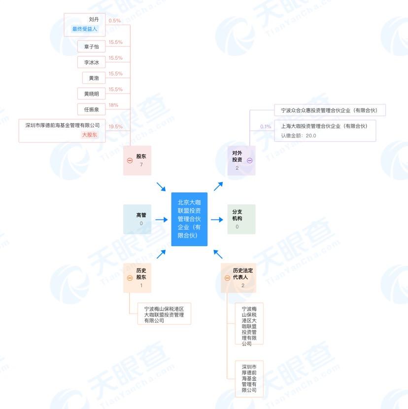 star vc是什么意思 741.jpg