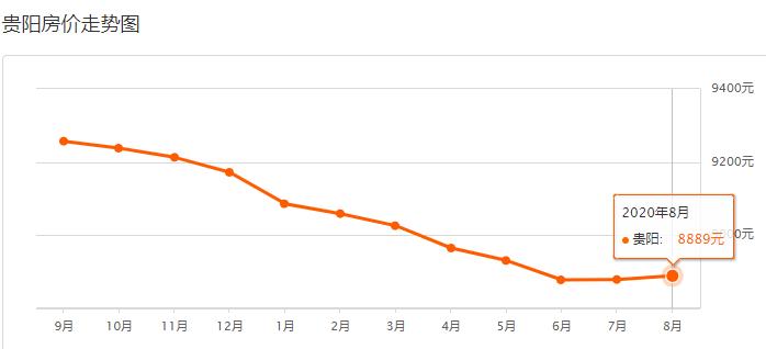 贵阳市今年各区县gdp出炉了吗_重庆2020年各区县GDP排名曝光,渝北遥遥领先,第一个突破2000亿(2)