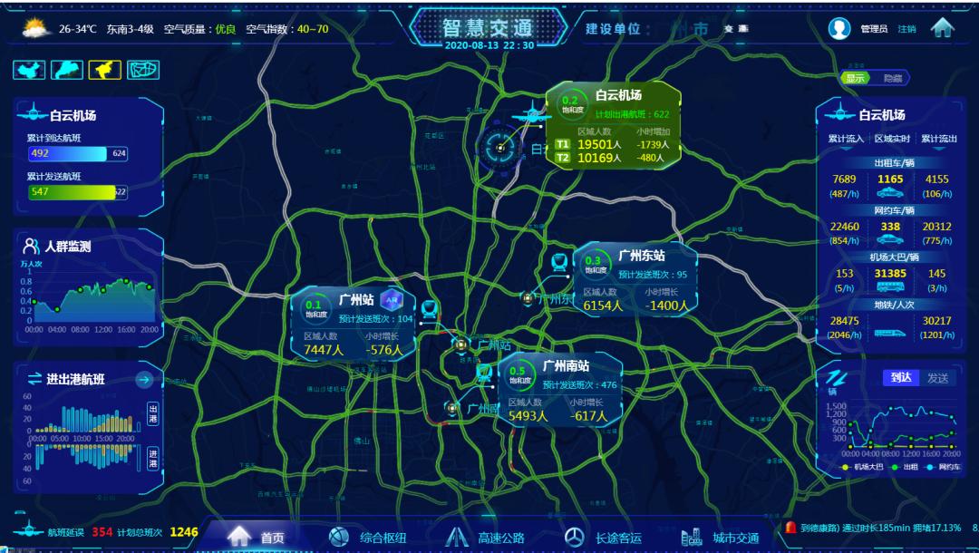 广州智慧交通项目荣获全国交通运输行业科学技术奖