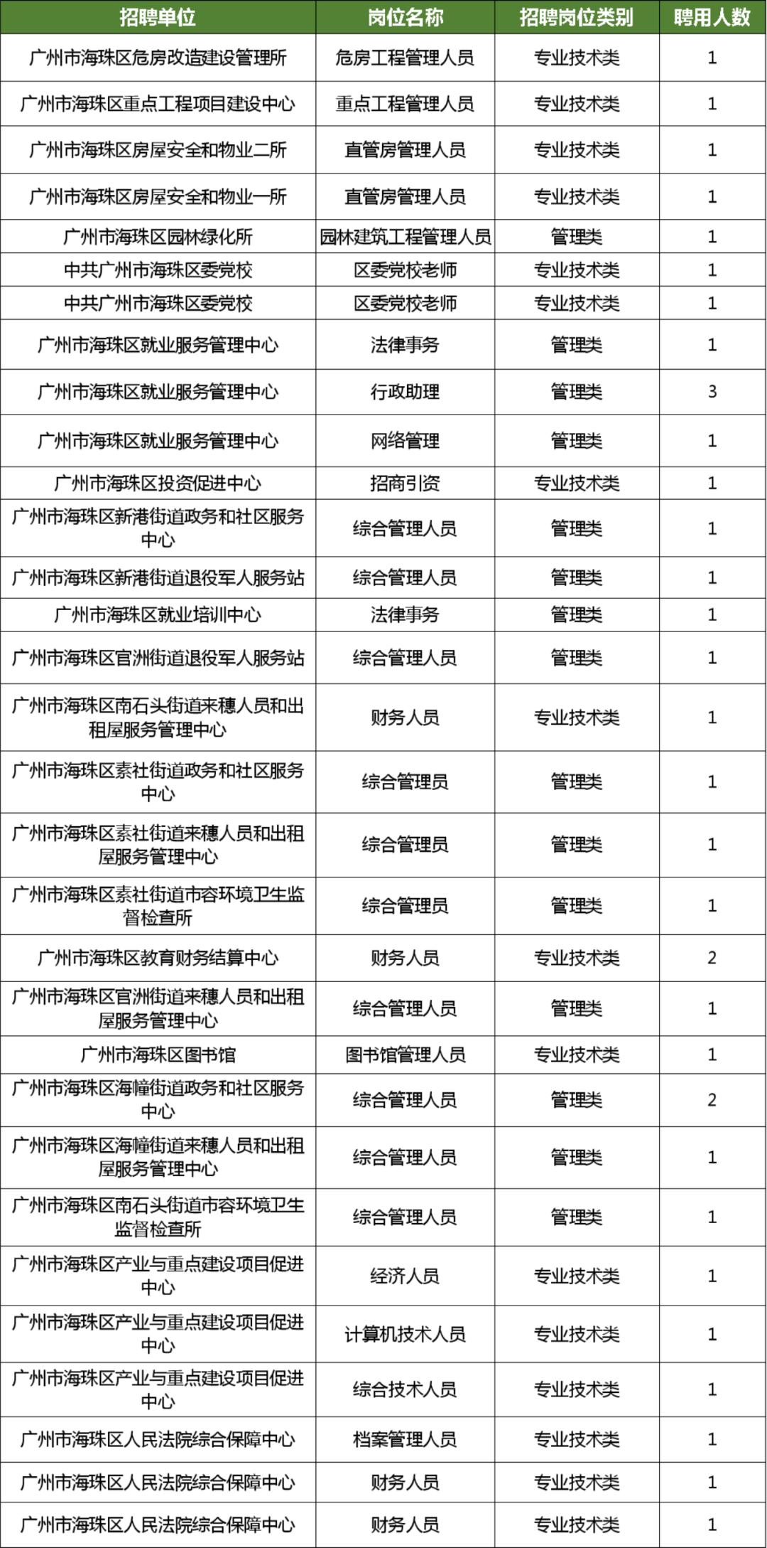 海珠招聘信息_广州 海珠区招聘信息高级女装打様师招聘网公布(5)