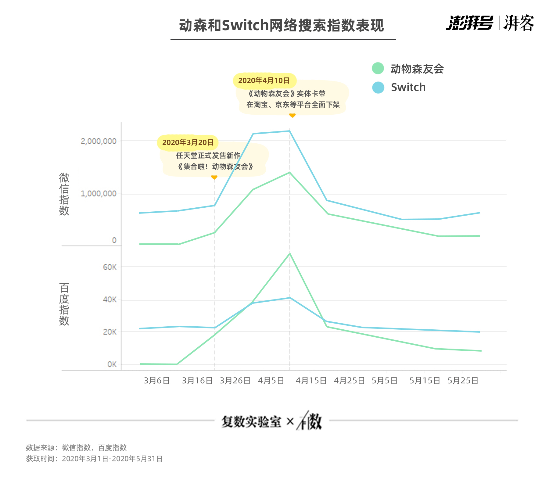 有数丨数据解读 动物森友会 岛上的味道我知道 湃客 澎湃新闻 The Paper