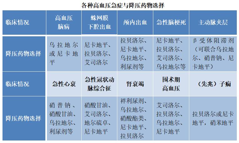 高血压危象不可不知不得不防