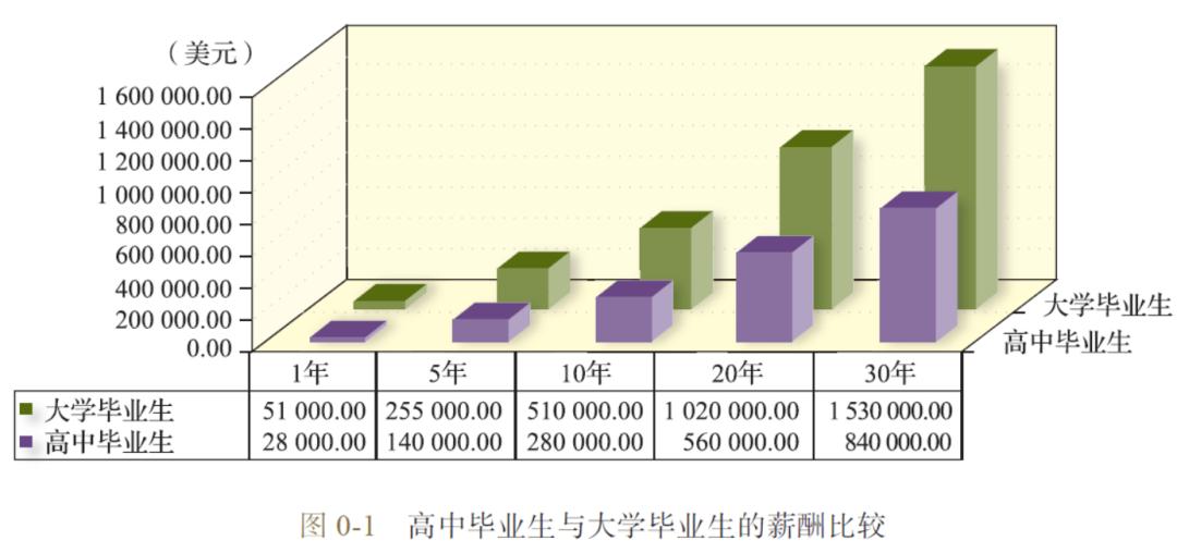 gdp如何影响教育_安全教育手抄报(3)