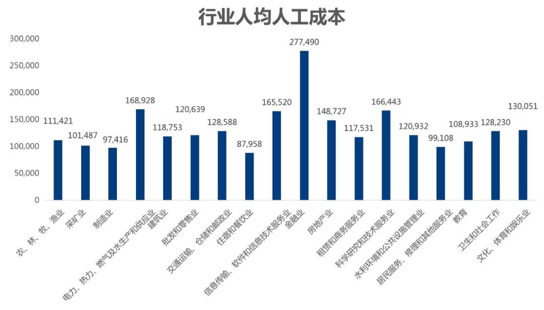 2020年杭州人口_杭州西湖图片