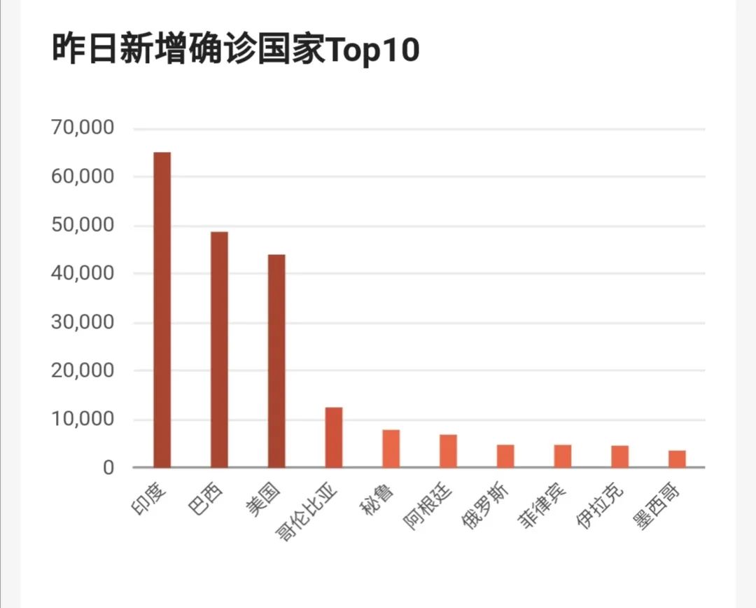 印度二零二零新增人口_印度人口民族比例图(3)