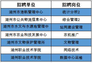 湖州事业单位招聘_2015下半年宁夏事业单位医疗类笔试辅导课程(4)