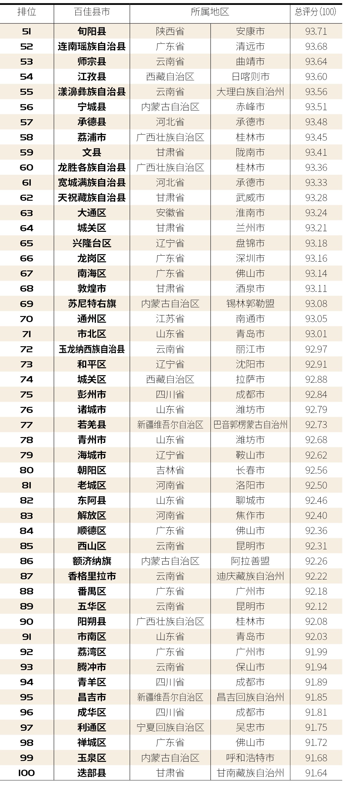 中国民族人口排名2021_谁才是中国的第57个民族(2)