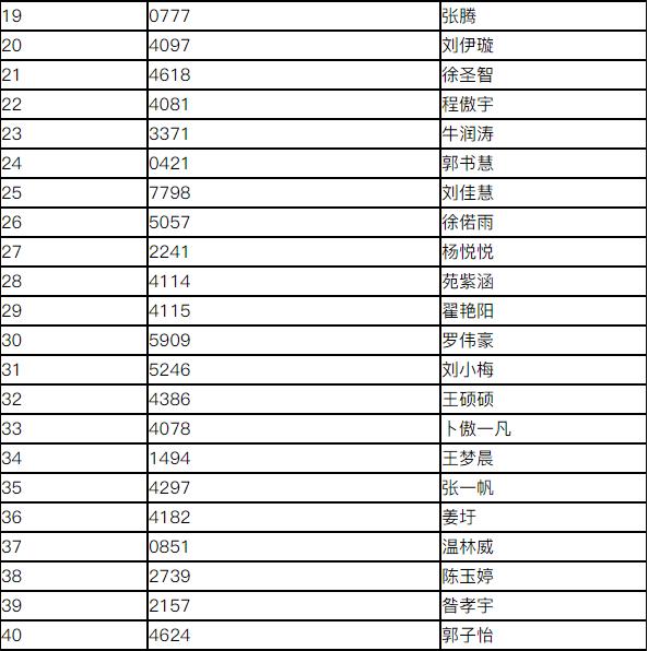 阜陽三所中學發佈新生錄取名單