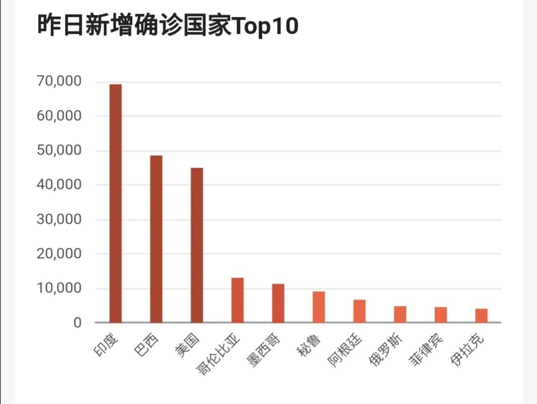 生产的粮食可以算作gdp吗_什么是河南(3)