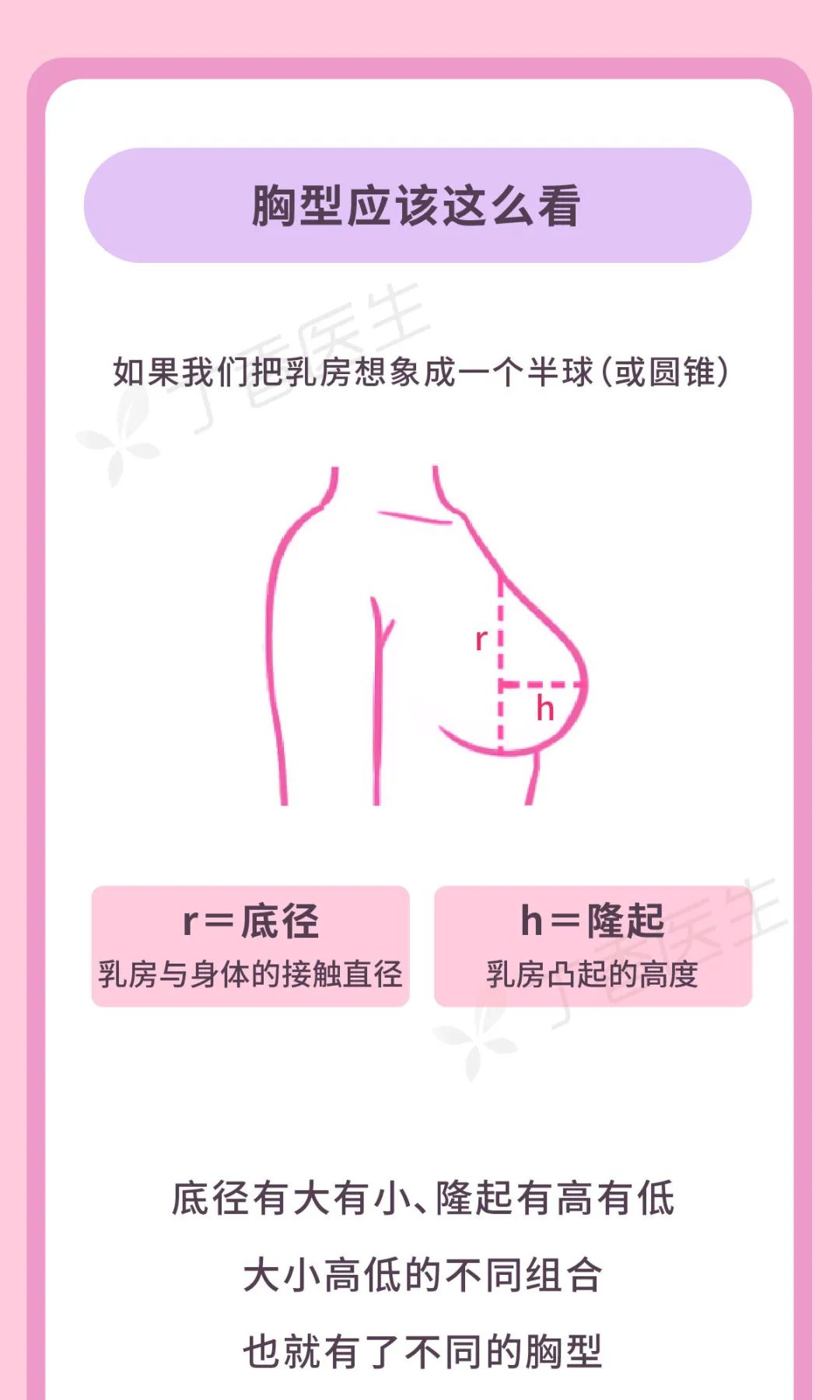 因为,胸并不是简简单单的 abcd 就能概括的,想要买到舒服的内衣,我们