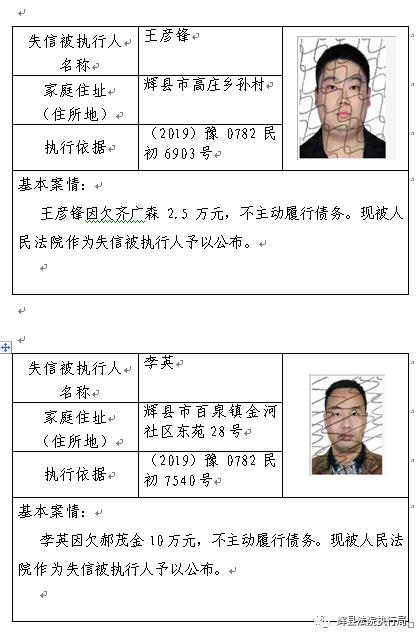 辉县市人民法院执行局失信被执行人曝光台