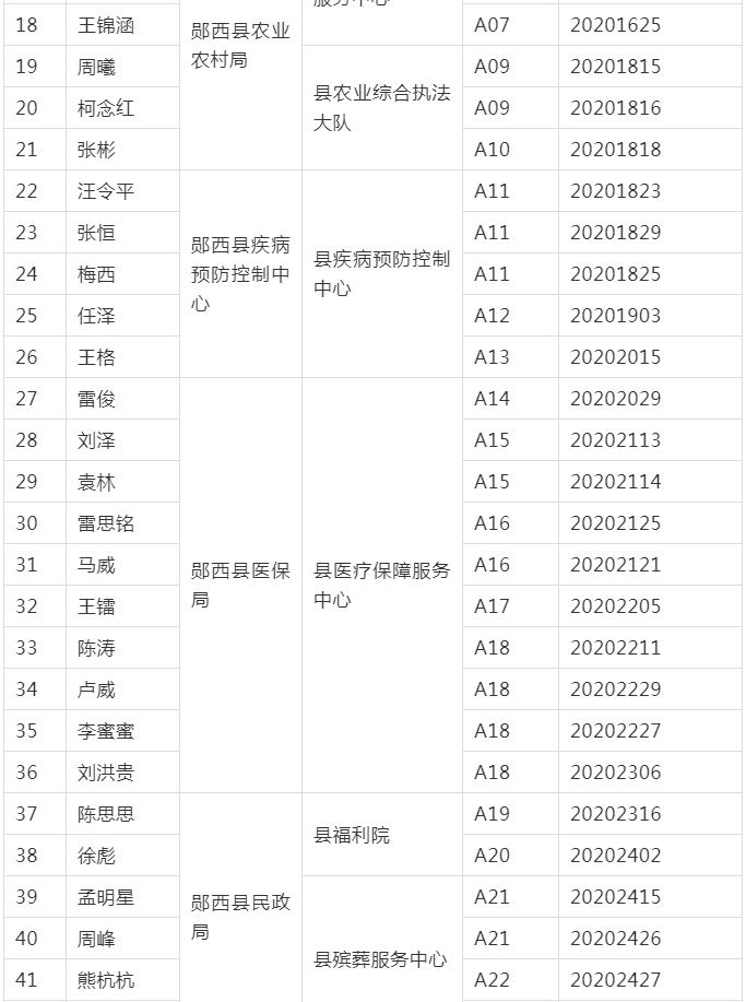 湖北省2020年下半年_2020年湖北省考面试时间定了!
