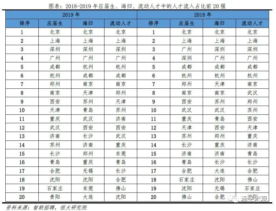 京津冀经济总量全国占比