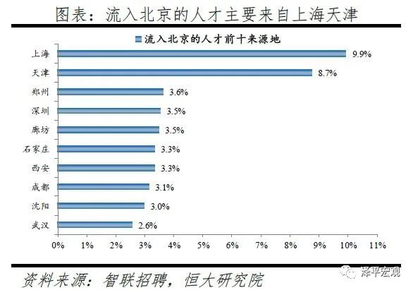 2020河北人口净流入_2020上海净流入人口(2)