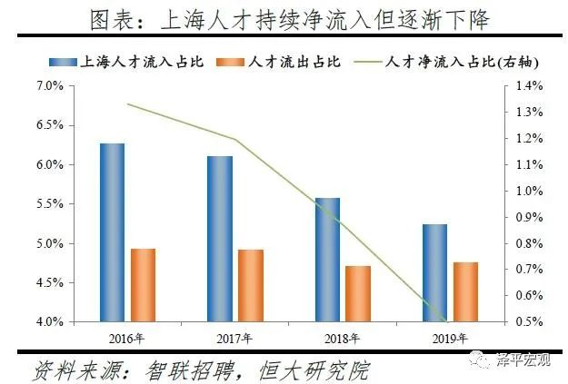 纽约gdp中金融业占比_深度 中美经济实力对比(2)