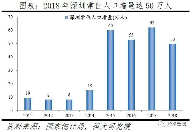 广州城市人口有多少_从化常住人口有这么多 2016广州市人口规模及分布情况出(2)