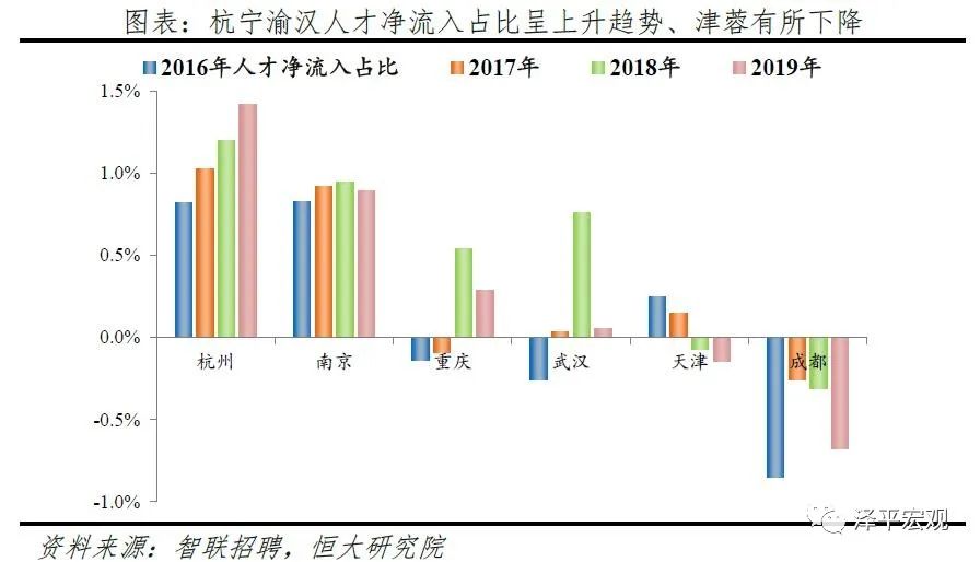 杭州2019年常住人口_常住人口登记卡(3)