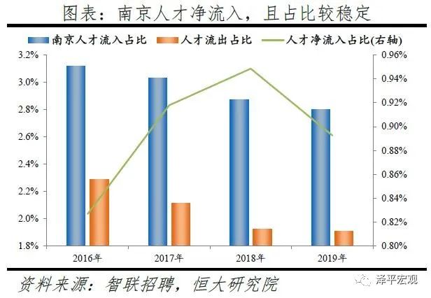 2020 重庆 人口流入_人口流入流出2020(2)