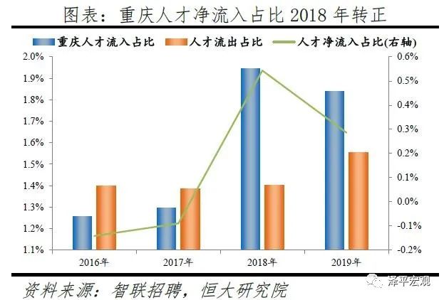 2019年常住人口增长_城镇常住人口增长背景(2)