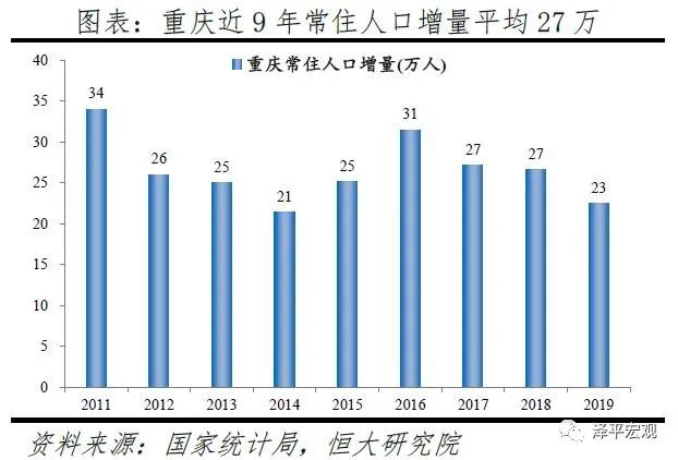 2019年人口占比_2021年人口年龄占比图(2)