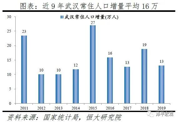 2019年人口增速_印度近几年gdp增速(3)