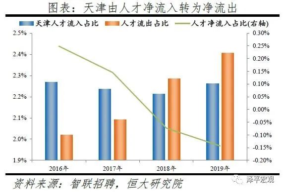 2019成都市常住人口_成都市人口分布图(2)