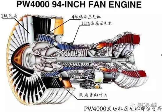 涡扇发动机stratolaunch飞机的每侧机翼下安装有3台普惠pw4000大涵道