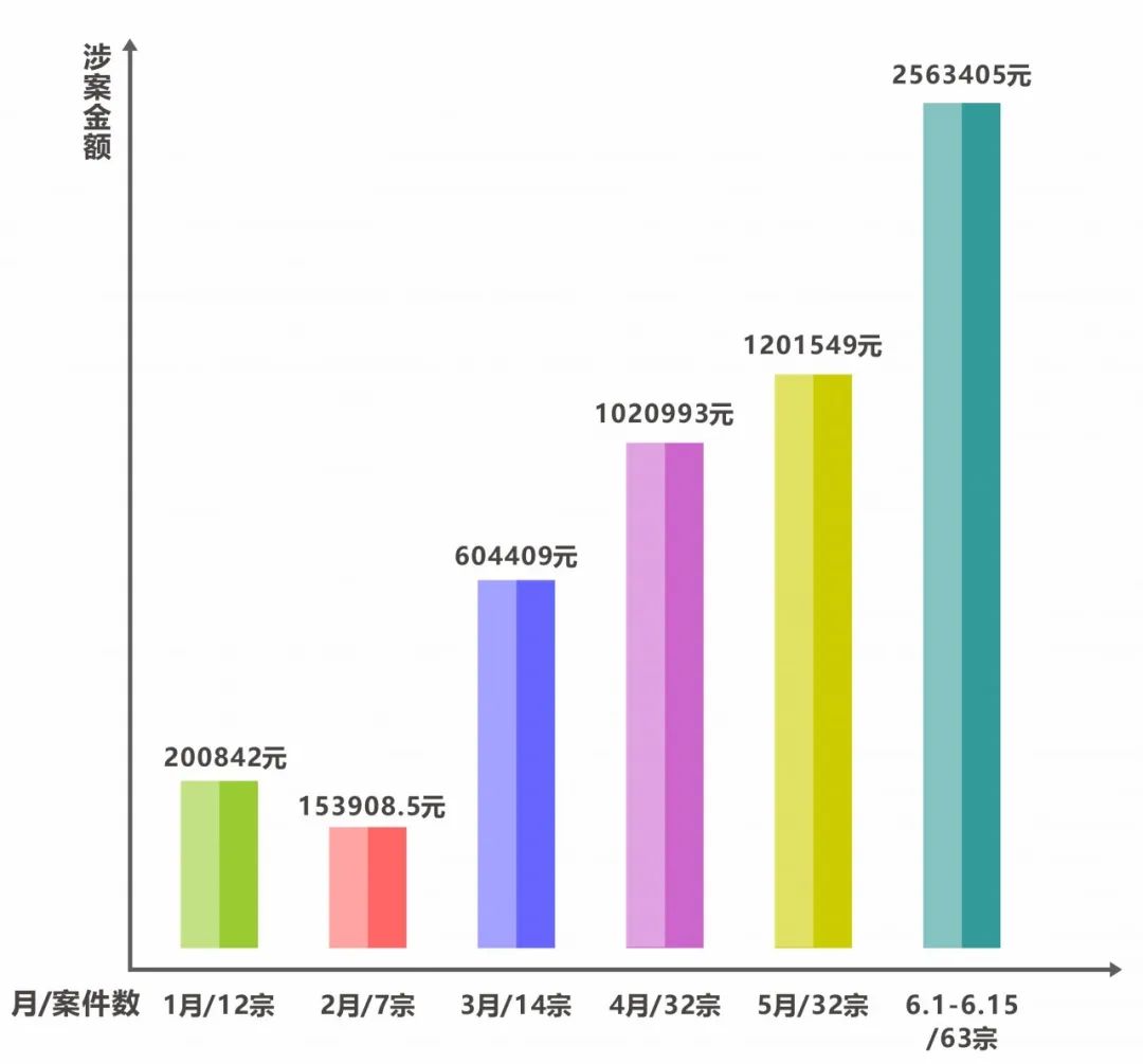 江干区分局流动人口电话_杭州江干区(3)