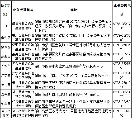 失业补助金算在gdp里_成都最高可领6835.2元 自愿离职也能领的失业补助金来了(2)