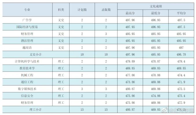 红河学院排名2020_2020年红河学院招聘编制外教师公告