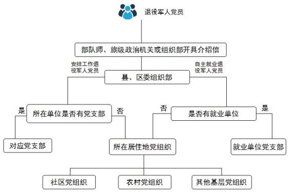 收藏这是一份退役士兵离队指南67