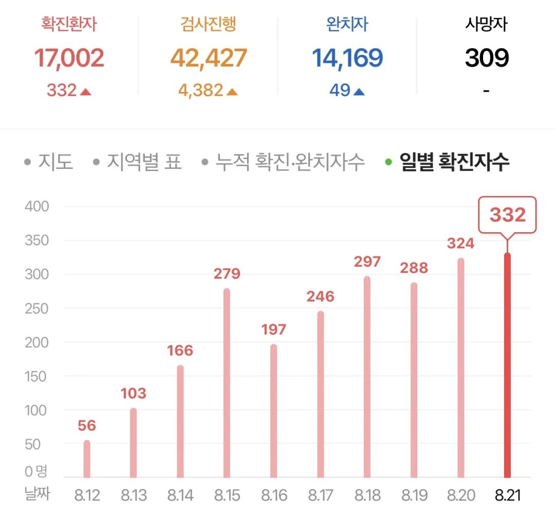 大邱几个人口_韩国大邱级护卫舰(3)