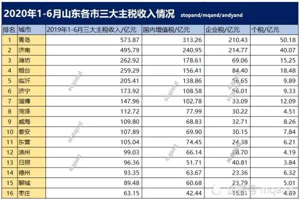 潍坊市2020年gdp_2018年潍坊市风玫瑰图