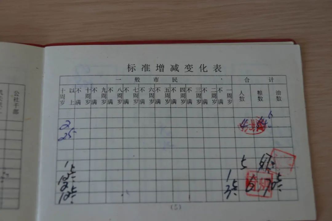 买粮的记忆_澎湃号·政务_澎湃新闻-The Paper