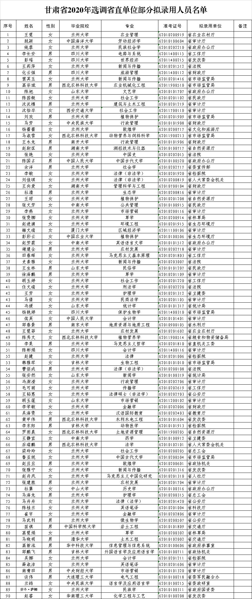 兰州人口有多少2020_兰州到冶力关多少公里(3)