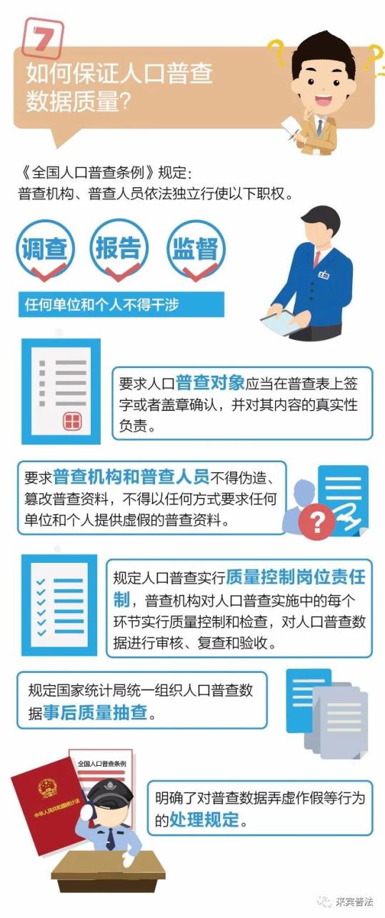 人口普查普查员上报数据_人口普查普查员证(3)