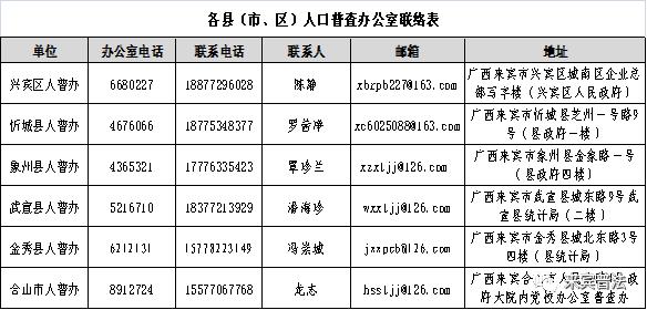 人口普查要家家入户登记吗_人口普查入户图片(3)