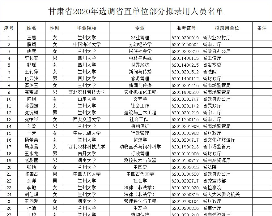 甘肃省总人口为多少人2020年_2020年甘肃省二建证书