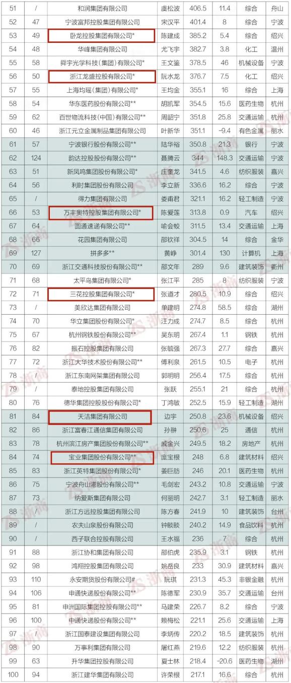 2020年绍兴小学排名_新闻早餐绍兴这所小学即将异地新建,规模(2)